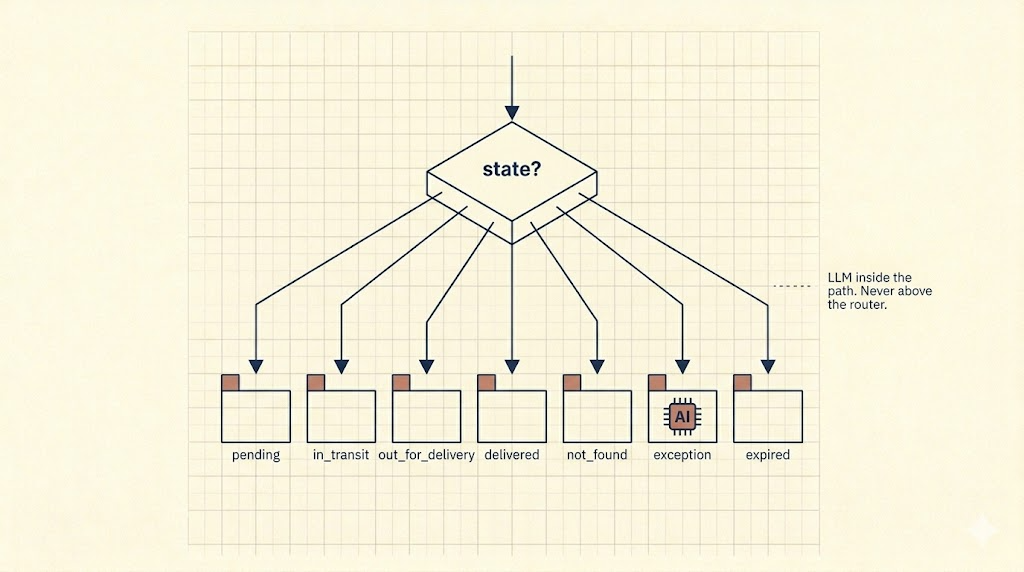 Rule-Based Triage Is Having a Quiet Comeback