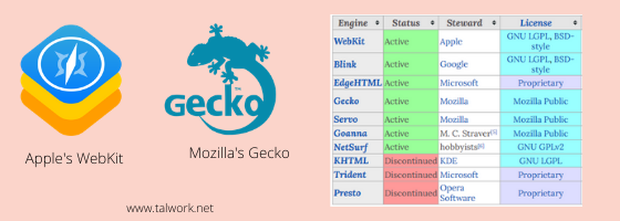 Browser Engine Es JavaScript: A history of how we got here-Talwork