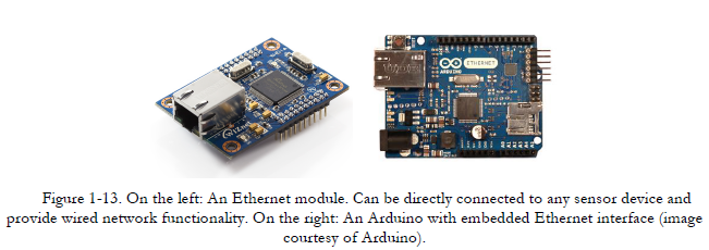 ethernet module