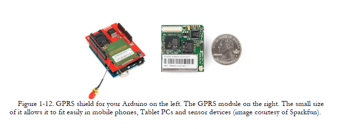 gprs module