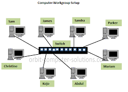 peer to peer network